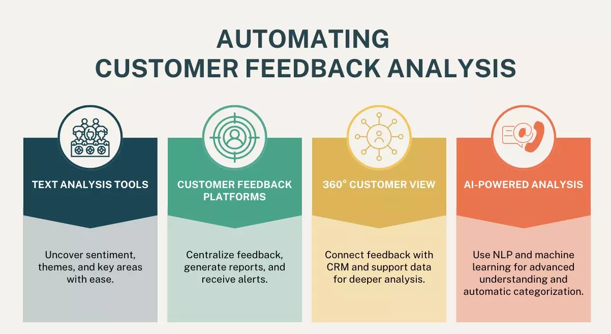 How to automate customer feedback analysis